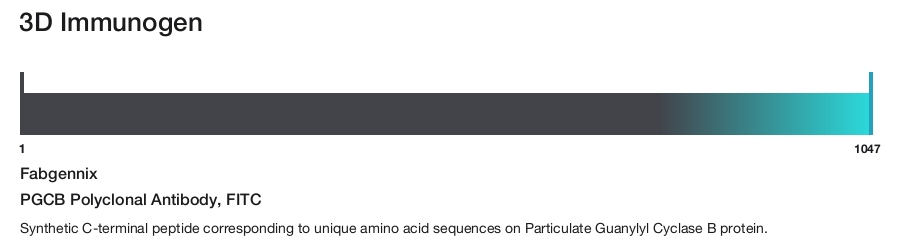 PGCB Polyclonal Antibody, FITC