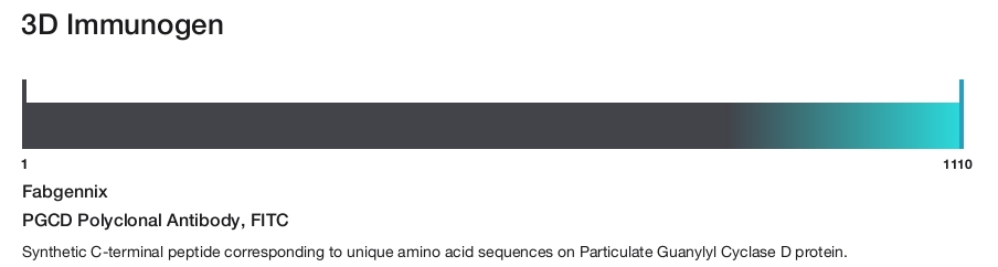 PGCD Polyclonal Antibody, FITC