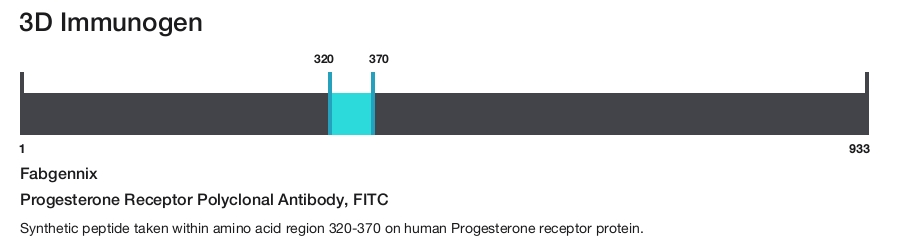 Progesterone Receptor Polyclonal Antibody, FITC