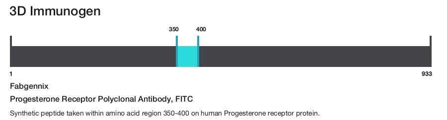 Progesterone Receptor Polyclonal Antibody, FITC