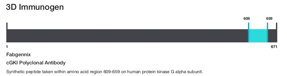 cGKI Polyclonal Antibody