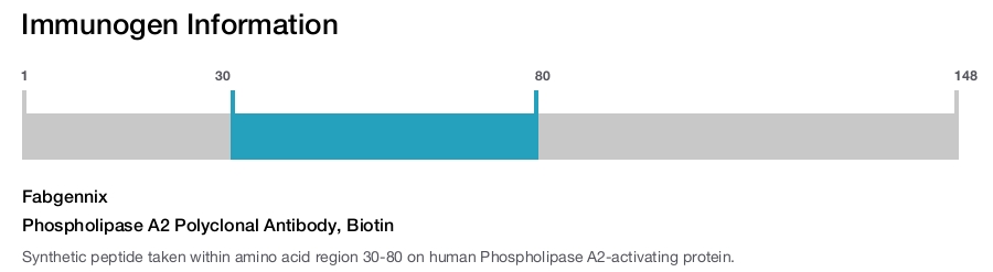 Phospholipase A2 Polyclonal Antibody, Biotin