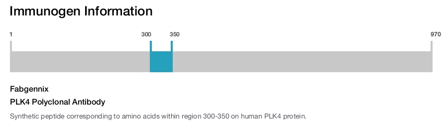 PLK4 Polyclonal Antibody