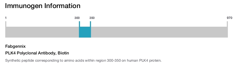 PLK4 Polyclonal Antibody, Biotin