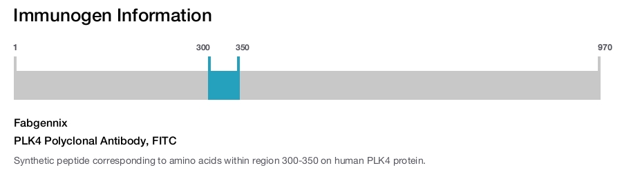 PLK4 Polyclonal Antibody, FITC