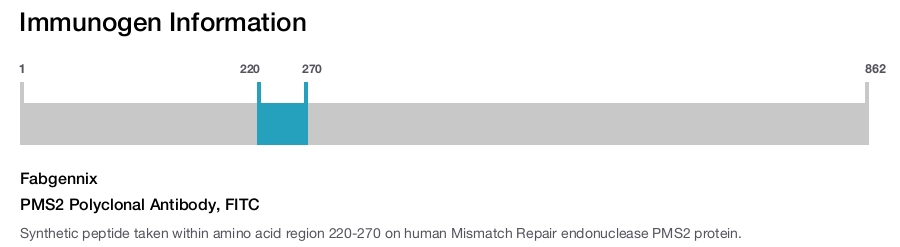 PMS2 Polyclonal Antibody, FITC