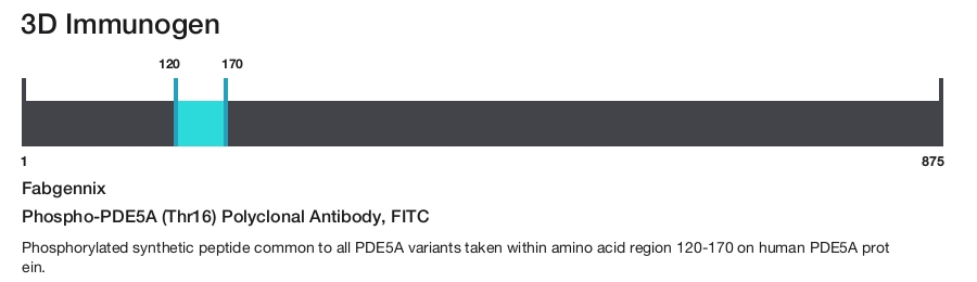 Phospho-PDE5A (Thr16) Polyclonal Antibody, FITC