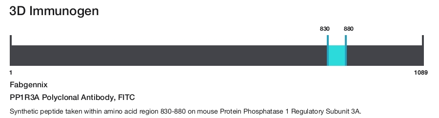 PP1R3A Polyclonal Antibody, FITC