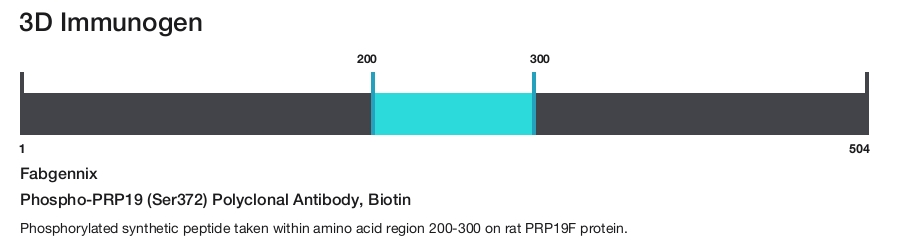 Phospho-PRP19 (Ser372) Polyclonal Antibody, Biotin