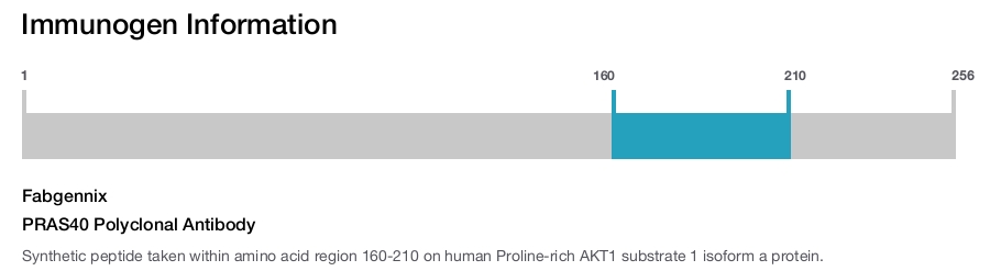 PRAS40 Polyclonal Antibody