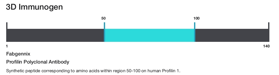 Profilin Polyclonal Antibody