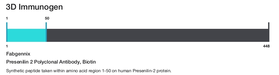 Presenilin 2 Polyclonal Antibody, Biotin
