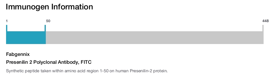Presenilin 2 Polyclonal Antibody, FITC