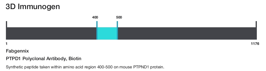 PTPD1 Polyclonal Antibody, Biotin