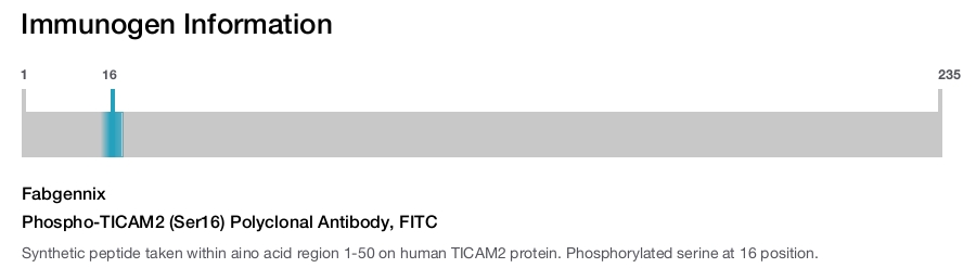 Phospho-TICAM2 (Ser16) Polyclonal Antibody, FITC
