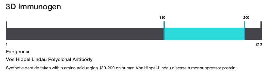 Von Hippel Lindau Polyclonal Antibody