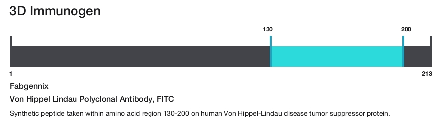 Von Hippel Lindau Polyclonal Antibody, FITC