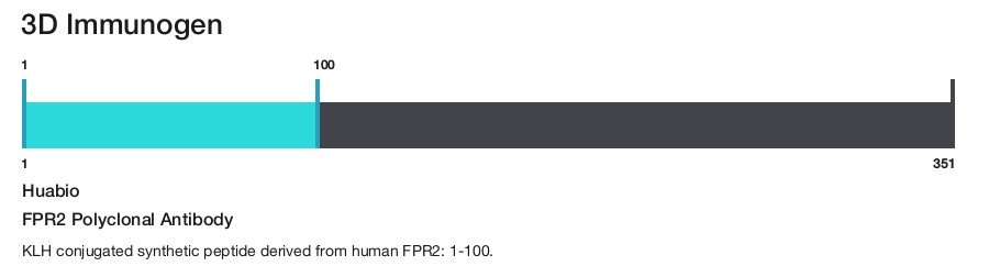 FPR2 Polyclonal Antibody