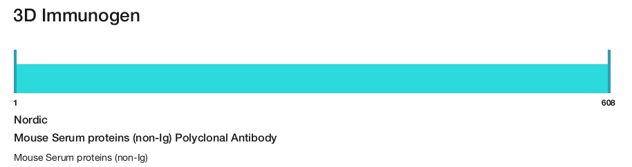 Mouse Serum proteins (non-Ig) Polyclonal Antibody