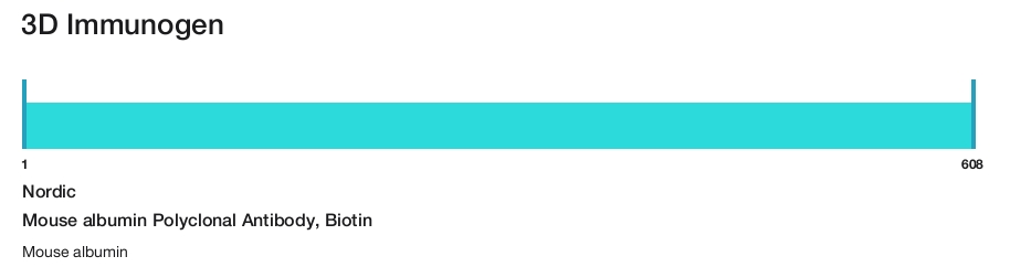 Mouse albumin Polyclonal Antibody, Biotin