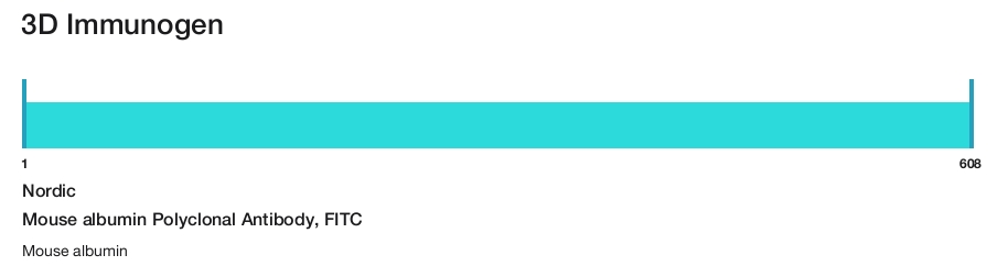 Mouse albumin Polyclonal Antibody, FITC