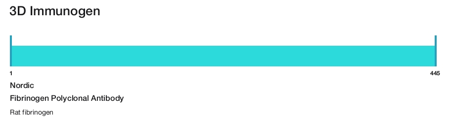 Fibrinogen Polyclonal Antibody