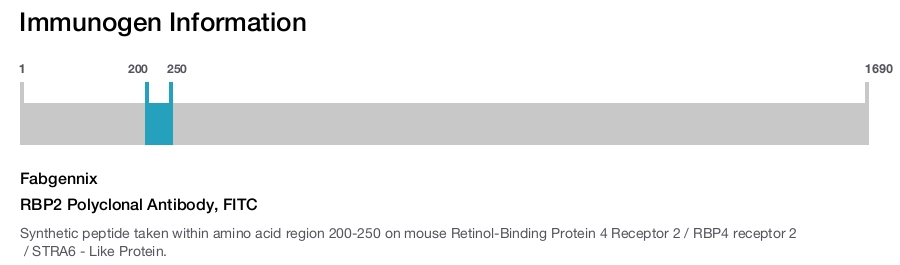 RBP2 Polyclonal Antibody, FITC