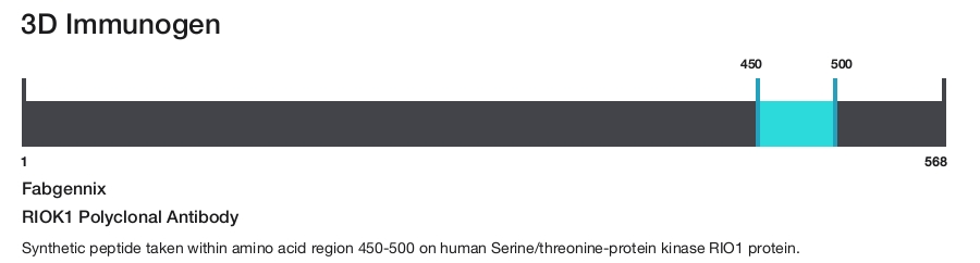 RIOK1 Polyclonal Antibody