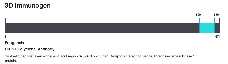 RIPK1 Polyclonal Antibody