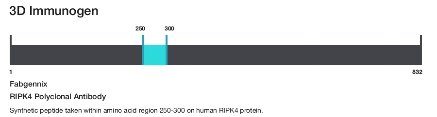 RIPK4 Polyclonal Antibody