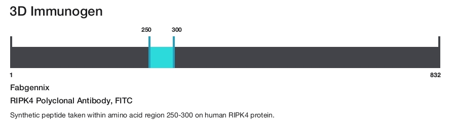 RIPK4 Polyclonal Antibody, FITC