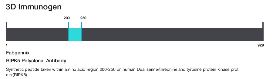 RIPK5 Polyclonal Antibody