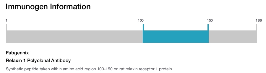 Relaxin 1 Polyclonal Antibody