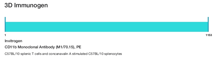 CD11b Monoclonal Antibody (M1/70.15), PE
