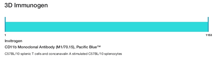 CD11b Monoclonal Antibody (M1/70.15), Pacific Blue&trade;