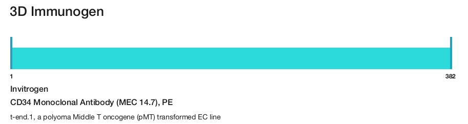 CD34 Monoclonal Antibody (MEC 14.7), PE