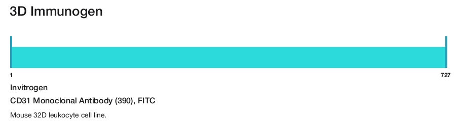 CD31 Monoclonal Antibody (390), FITC