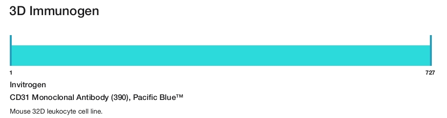 CD31 Monoclonal Antibody (390), Pacific Blue&trade;