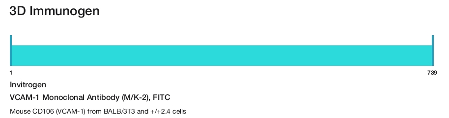 VCAM-1 Monoclonal Antibody (M/K-2), FITC