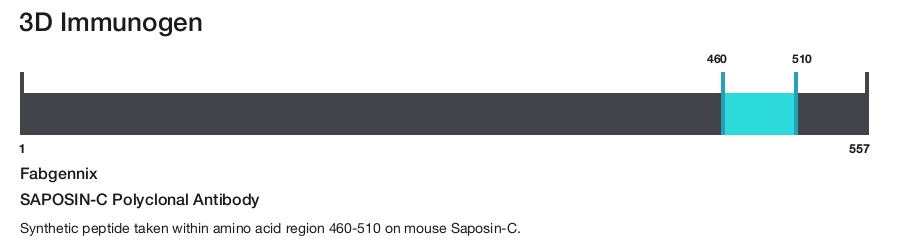 SAPOSIN-C Polyclonal Antibody