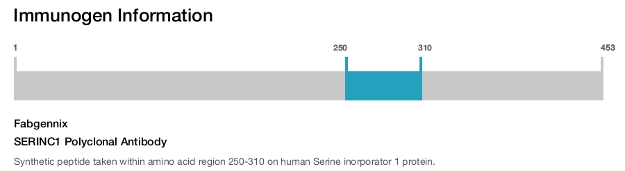 SERINC1 Polyclonal Antibody