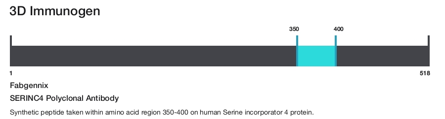 SERINC4 Polyclonal Antibody