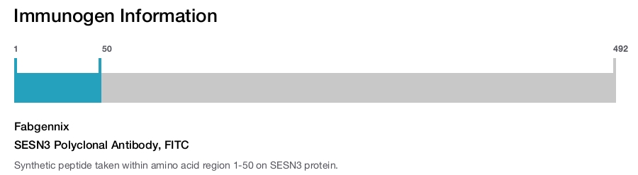 SESN3 Polyclonal Antibody, FITC