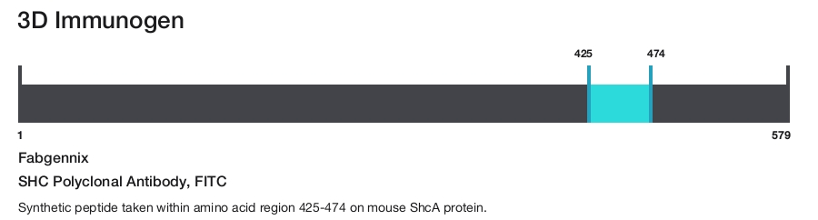 SHC Polyclonal Antibody, FITC