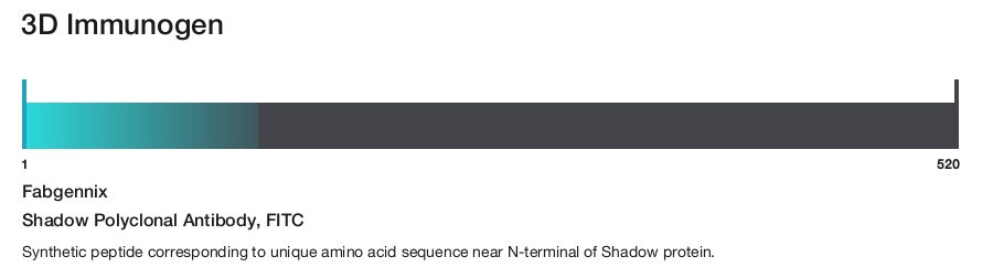 Shadow Polyclonal Antibody, FITC