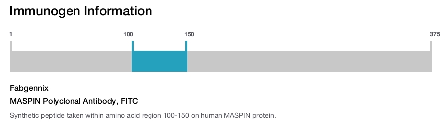 MASPIN Polyclonal Antibody, FITC