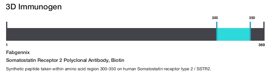 Somatostatin Receptor 2 Polyclonal Antibody, Biotin