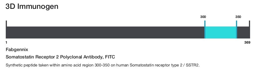 Somatostatin Receptor 2 Polyclonal Antibody, FITC
