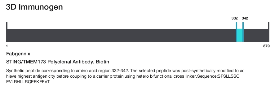STING/TMEM173 Polyclonal Antibody, Biotin