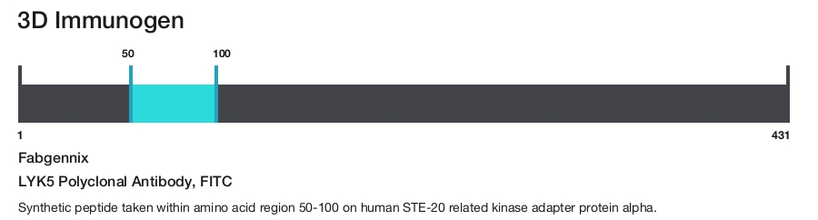 LYK5 Polyclonal Antibody, FITC